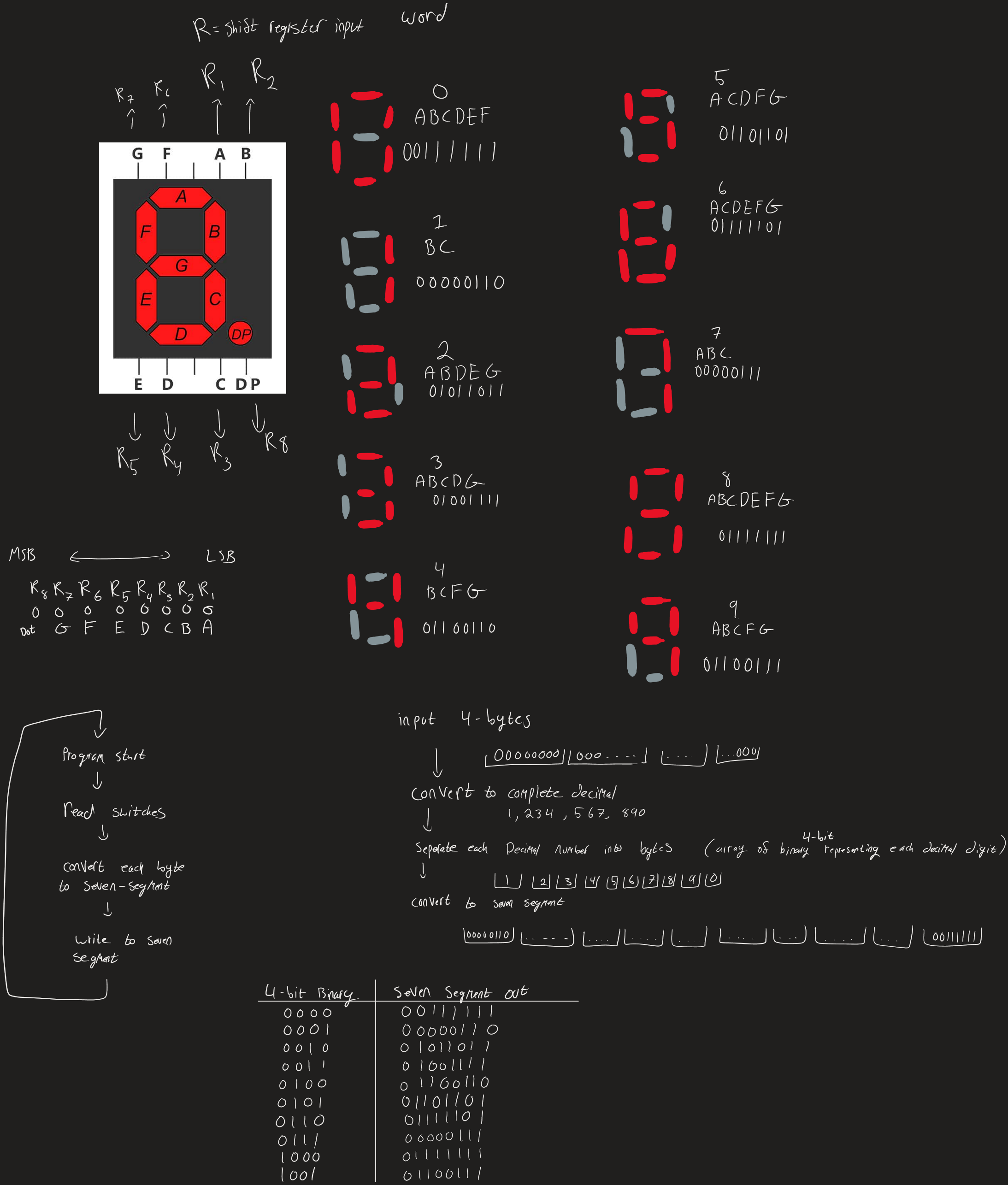 System Logic and Software Pipeline